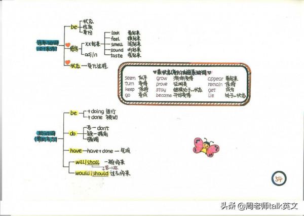 ​ 這方法好!我提煉新概念英語1-4冊筆記和語法導圖,21天學透 ​ 這方法好!我提煉新概念英語1-4冊筆記和語法導圖,21天學透