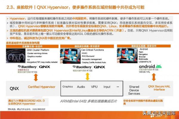 汽車智慧駕駛產業深度研究:全球智慧駕駛產業鏈投資分析 汽車智慧駕駛產業深度研究:全球智慧駕駛產業鏈投資分析