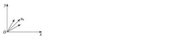 帶電粒子在勻強磁場中的運動（二十）——最小磁場之引數方程