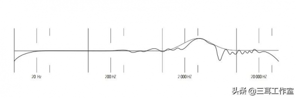 德國HEDDPhone首款全頻AMT單元耳機測評 | 於HiFi和監聽都獨一無二 德國HEDDPhone首款全頻AMT單元耳機測評 | 於HiFi和監聽都獨一無二