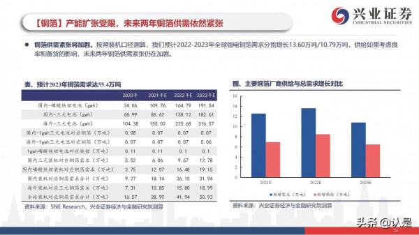 新能源車行業研究與投資策略：電動車市場開啟最美篇章
