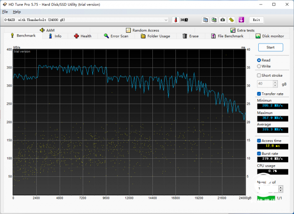 好萊塢影視行業特選 閃迪大師 G-RAID 2 桌面儲存器