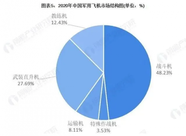 中國軍工行業市場現狀與發展前景分析 資訊化將成為重點投入方向