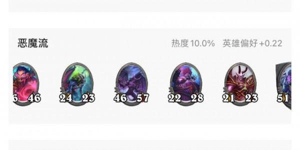 爐石傳說：新版本酒館戰棋怎麼玩？學會這幾點，輕鬆吃雞不是問題