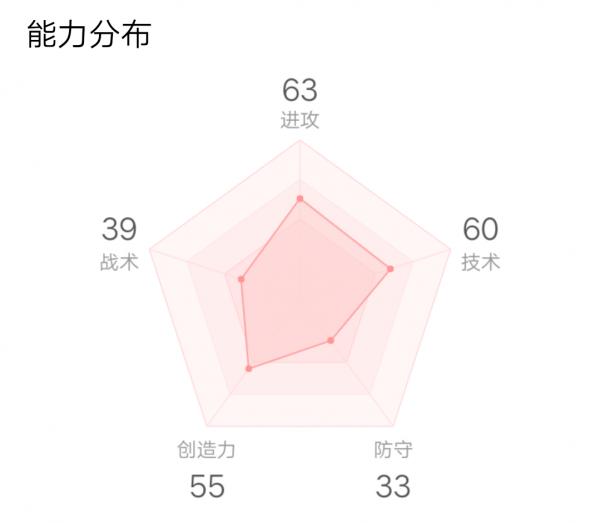 如果廣州隊解散，“國青C羅”韋世豪將如何選擇？