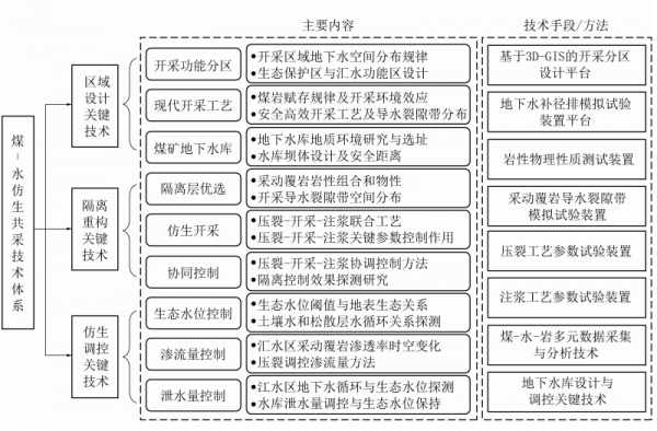 最新綜述丨李全生教授：岩層採動裂隙演化規律與生態治理技術研究進展