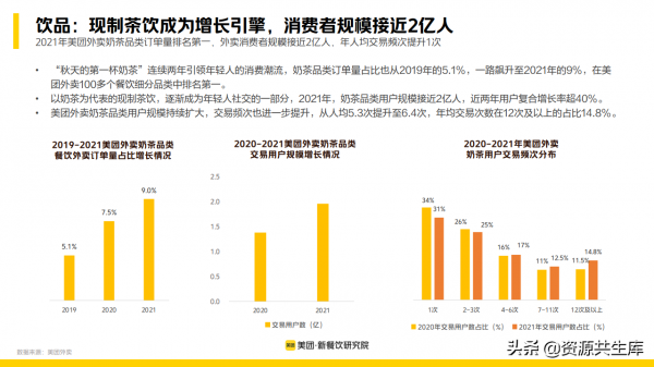 2022年新餐飲行業研究報告（餐飲未來8大發展趨勢）