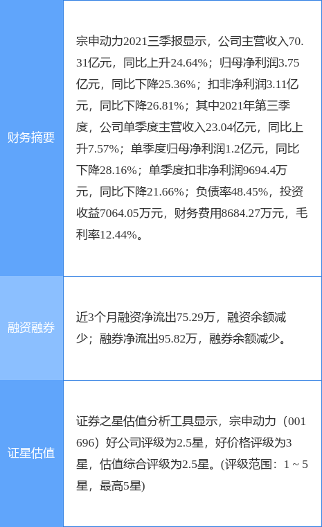 宗申動力最新公告：擬受讓宗申新能源公司44&percnt;股權