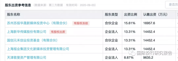 拯救大兵哈囉：100億人民幣融資燒光後阿里無奈掏出皮夾子