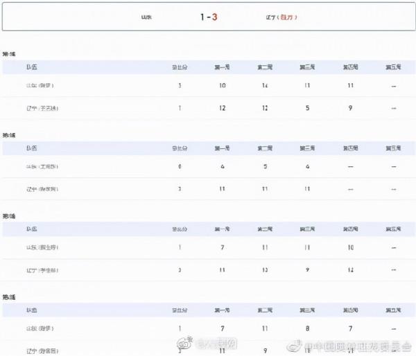 遼寧隊奪全運會乒乓球女團金牌