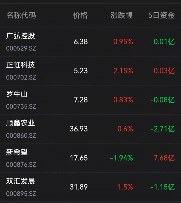 理財日記：2022年1月12日