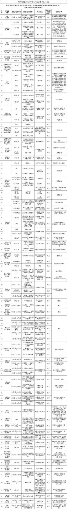 北京中秋太熱鬧了!超多活動:遊船賞月、逛市集、漢服遊園會...不少都免費 北京中秋太熱鬧了!超多活動:遊船賞月、逛市集、漢服遊園會...不少都免費
