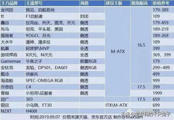 裝機需要了解什麼?要了解一臺電腦的核心元件都有哪些? 裝機需要了解什麼?要了解一臺電腦的核心元件都有哪些?