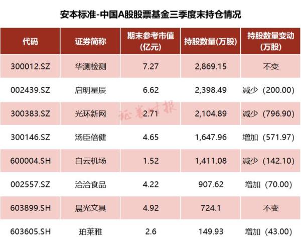 什麼訊號?外資巨頭增持A股核心資產,這些股被大幅增持 什麼訊號?外資巨頭增持A股核心資產,這些股被大幅增持