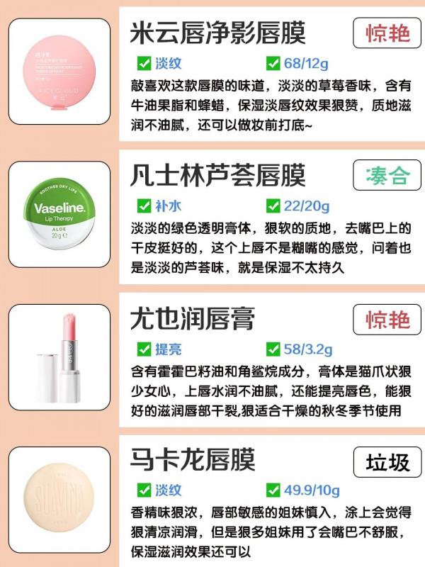 我不允許冬天了還有姐妹沒有用唇膜！快來認領