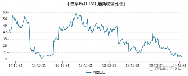 靜悄悄的抄底，打槍的不要