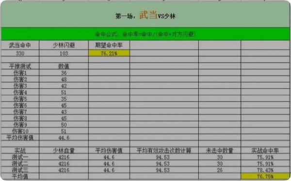 「新天龍八部」命中實測 「新天龍八部」命中實測