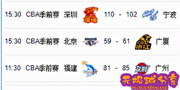 CBA季前賽第二比賽日,遼寧新疆兩隊喜得開門紅,各有驚喜收穫 CBA季前賽第二比賽日,遼寧新疆兩隊喜得開門紅,各有驚喜收穫