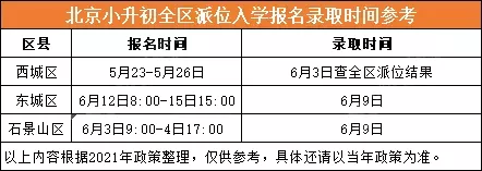 北京小升初各途徑招生/報名錄取時間清單 提前瞭解做好選校規劃
