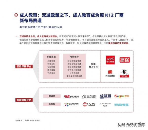 2022年中國教育智慧硬體行業報告