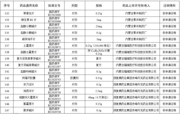 這些維生素、眼藥水、小兒止咳糖漿被登出！快看你家有嗎？