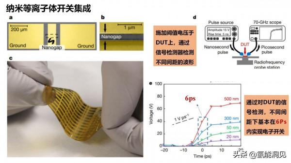 超快電子啟發的奈米等離子體皮秒開關