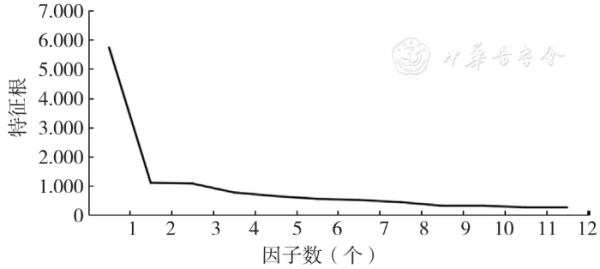 健康合作者量表漢化及在慢性心力衰竭患者中的信效度檢驗研究