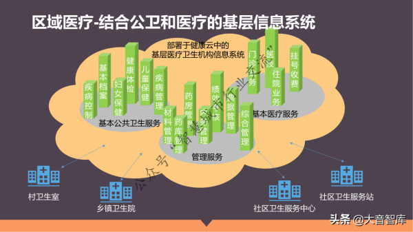 單體+醫聯體智慧醫療整體解決方案