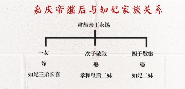 嘉慶帝如妃,與皇后關係親密,聖寵優渥兒女全,備受尊崇高壽終 嘉慶帝如妃,與皇后關係親密,聖寵優渥兒女全,備受尊崇高壽終