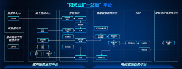 中國電力科學技術進步獎專案，一起來了解下