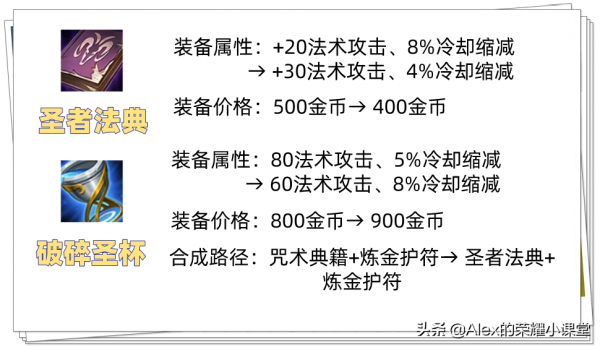 三分鐘看懂11月23號更新,十六件裝備調整,貂蟬、典韋大幅削弱 三分鐘看懂11月23號更新,十六件裝備調整,貂蟬、典韋大幅削弱