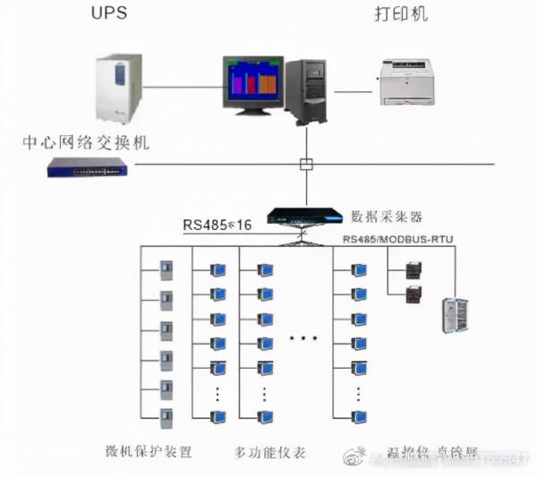 海鹽創新科技投資有限公司配電工程電力監控系統的設計與應用