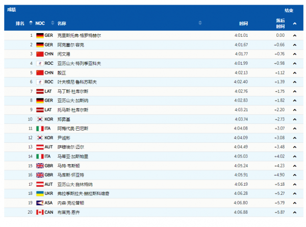 奪牌創歷史！閆文港男子鋼架雪車摘銅