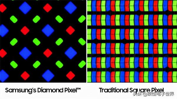 顯微鏡下的三星摺疊OLED:從鑽石排列到Round Diamond Pixel™ 顯微鏡下的三星摺疊OLED:從鑽石排列到Round Diamond Pixel™