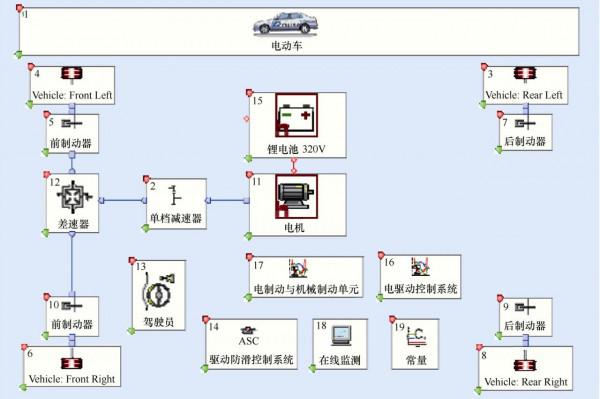 新能源汽車驅動電機的扁線方案:8層繞組電機方案最佳 新能源汽車驅動電機的扁線方案:8層繞組電機方案最佳