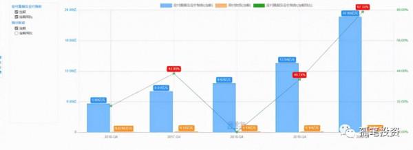 如何深入分析一家公司（好公司分析）