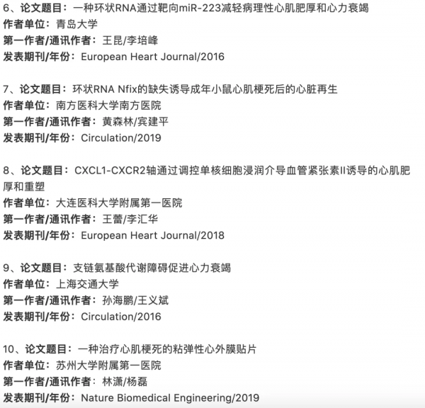“十三五”期間中國十大心血管基礎研究 | 北醫三院心血管內科肖晗/張幼怡團隊研究成果入選榜單