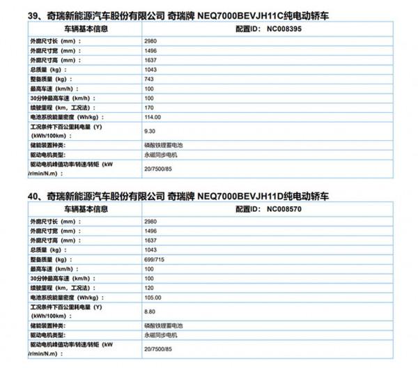 奇瑞新款代步小車，QQ冰淇淋最新資訊曝光，續航120/170公里