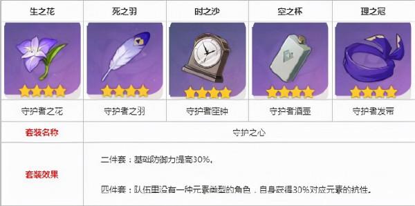 原神辛炎玩法攻略大全：技能效果與玩法、陣容搭配、武器聖遺物