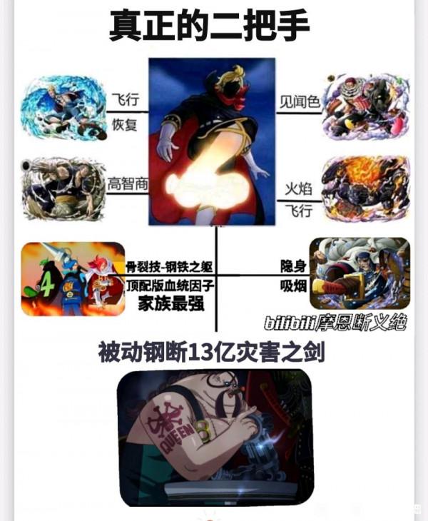 海賊王1028話分析：一場陰謀！和之國是一個布了二十年的“迷局”