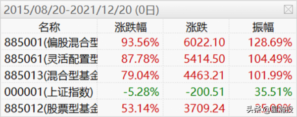 怕什麼呢?現在的3600點是歷史上最便宜的3600點 怕什麼呢?現在的3600點是歷史上最便宜的3600點