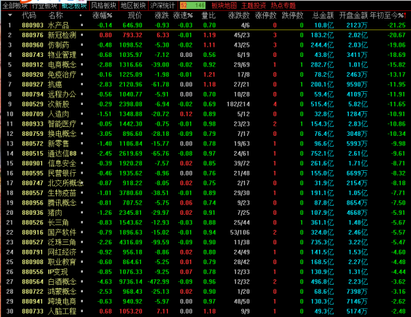 2021年的十佳牛市行業，你參與了多少？