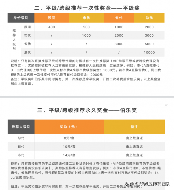 “紅蟻旅遊”一個新型的傳銷騙局 警惕低價遊騙局 謹防上當受騙