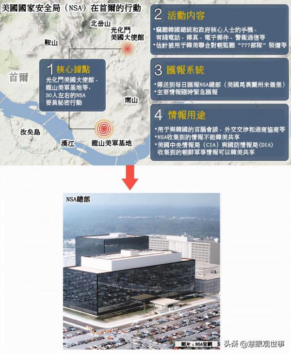 美國在亞洲有哪些基地？2、韓國