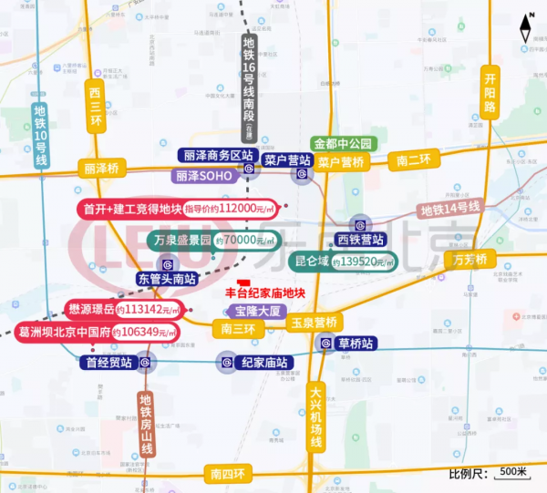 北京土拍次日8地塊收官，二環外紀家廟專案10萬&sol;平