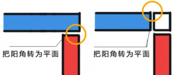 常見的收口收邊方式以及不同材質之間收口大全