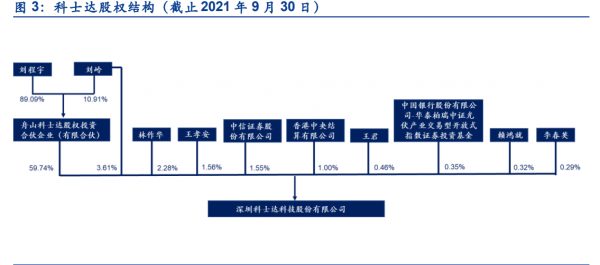 科士達研究報告：資料中心&plus;新能源雙輪驅動，UPS老牌廠商再啟征程