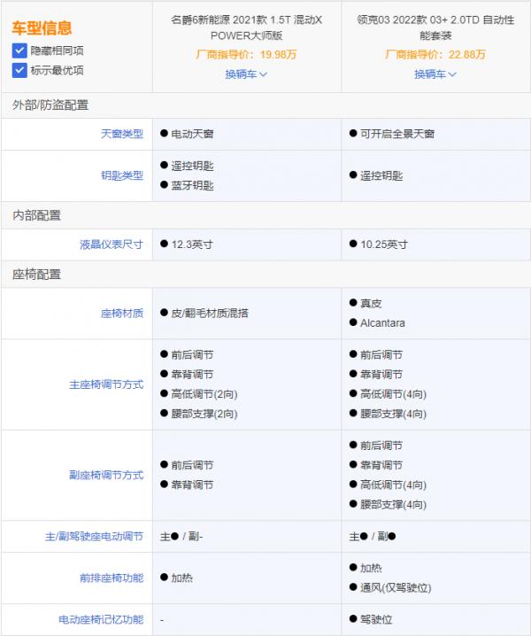 效能、價格接近但特色不同 MG6 X POWER與領克03+綜合對比