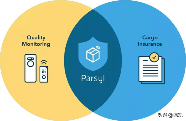 物聯網&plus;保險顛覆了保險業？新技術、小規模、負利或讓人望而卻步