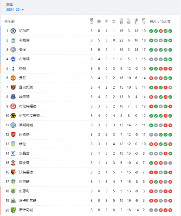 英超三雄鼎立!克洛普?圖赫爾?誰是瓜帥執教生涯中的最強勁敵? 英超三雄鼎立!克洛普?圖赫爾?誰是瓜帥執教生涯中的最強勁敵?